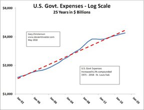 расходы федерального правительства США