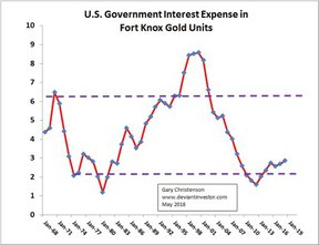 расходы федерального правительства США