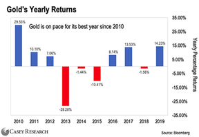 годовой прирост золота