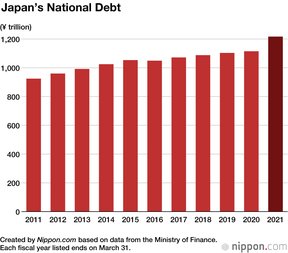 государственный долг японии