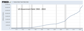 государственный долг
