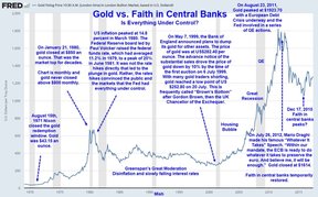 золото и центральные банки