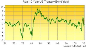 Казначейские облигации за 10 лет