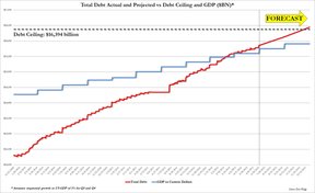 внешний долг США