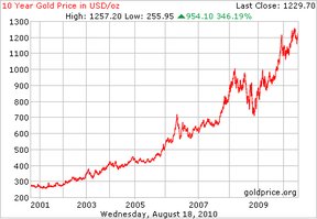 Бычий рынок золота