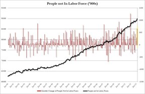 безработица в США