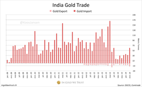 Индия/золото