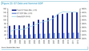 долговой кризис