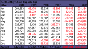 Экспорт серебра в Китай