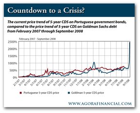 CDS Goldman Sachs И Португалии