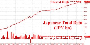 размер суммарного государственного долга Японии