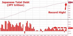 государственный долг Японии