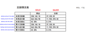 Шанхайская золотая биржа