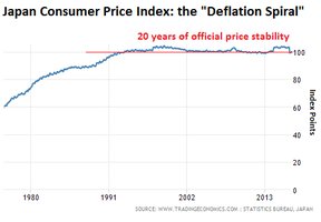 инфляция потребительских цен в Японии