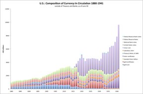 американская валюта в обращении