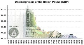 Обесценивание британского фунта
