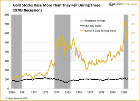 Золотые акции в три рецессии 1970-х