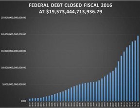 долга федерального правительства США