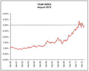 индекс страха
