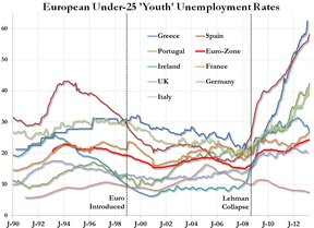 безработица в Евросоюзе
