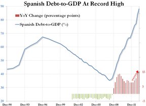 Испания/кризис