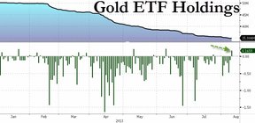 объем золота в золотых индексных фондах