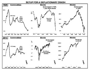 дефляционный крах