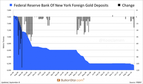 Иностранное золото в ФРБ Нью-Йорка