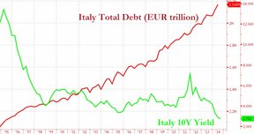 Италия/кризис