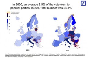 популизм в Евросоюзе