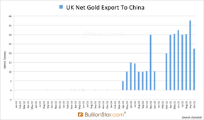 экспорт золота в Китай