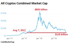 капитализация рынка криптовалют