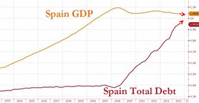 Испания/кризис