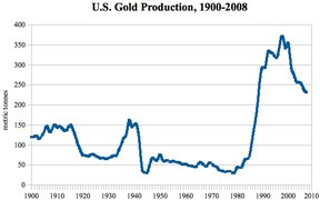 Добыча золота в США в 1900-2008 гг.