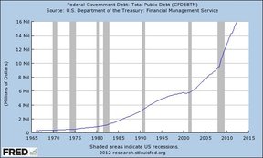 Долг федерального правительства США