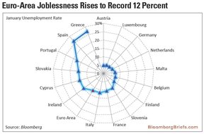 безработица в Евросоюзе