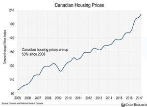 цена на жилье в Канаде