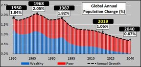 мировой демографический кризис