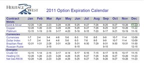 Календарь экспирации опционов на 2011 год