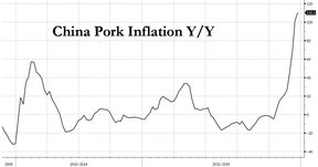 инфляция в китае