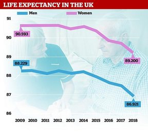 продолжительность жизни в Великобритании