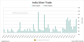 Индия/серебро