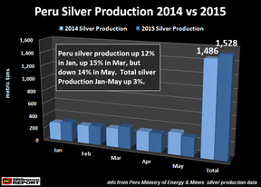 Перу/серебро