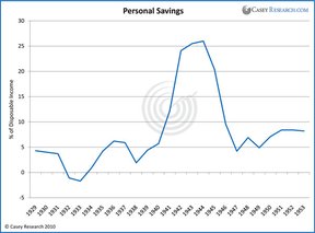 Личные сбережения