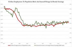 безработица в США