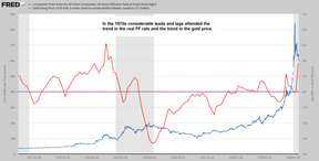 ставка по федеральным фондам США и цена на золото