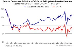 Ежегодная потребительская инфляция