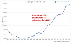 объем частных займов в Гонконге