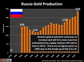 объем добычи золота в России