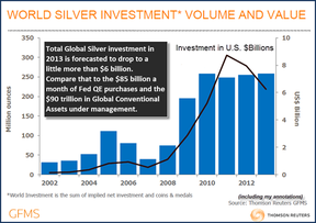 инвестиции в серебро